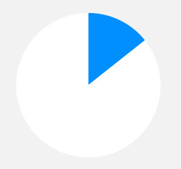 在线DDOS压力测试网页端